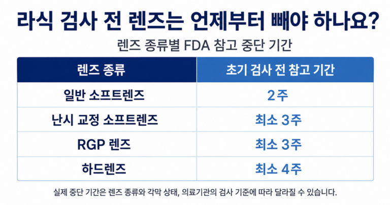 잠실 라식 검사 전 렌즈 종류별 착용 중단 기간 안내