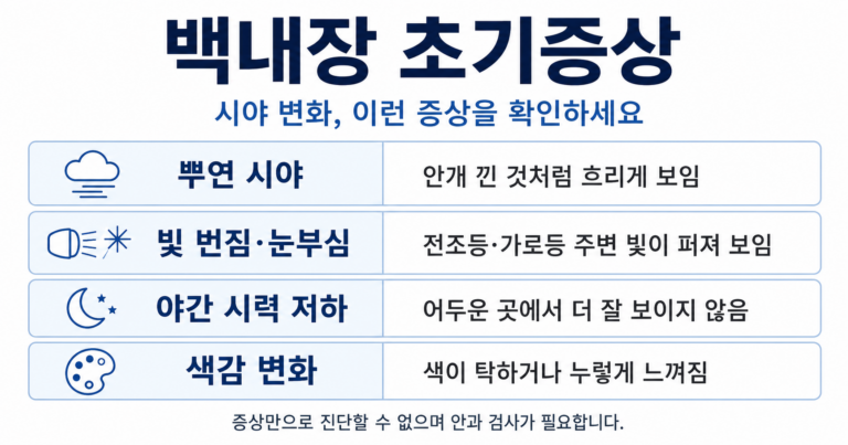 백내장 초기증상인 뿌연 시야, 빛 번짐, 야간 시력 저하와 색감 변화 안내