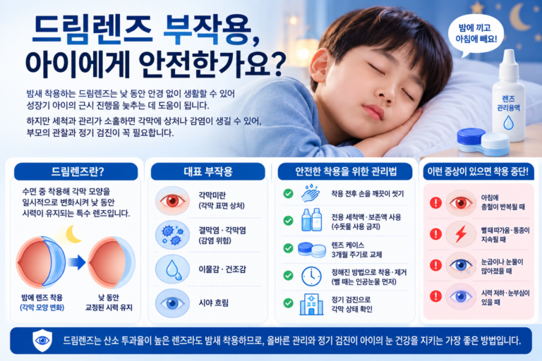 아이의 드림렌즈 부작용과 위생관리 방법을 설명하는 의료정보 이미지