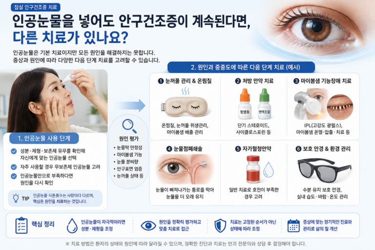 인공눈물을 넣어도 안구건조증이 계속될 때 원인 평가와 추가 치료 방법을 설명한 의료정보 이미지