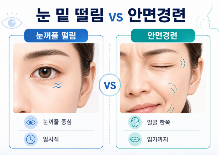 눈 밑 떨림과 반측성 안면경련의 떨리는 범위와 증상 차이를 설명하는 의료정보 이미지