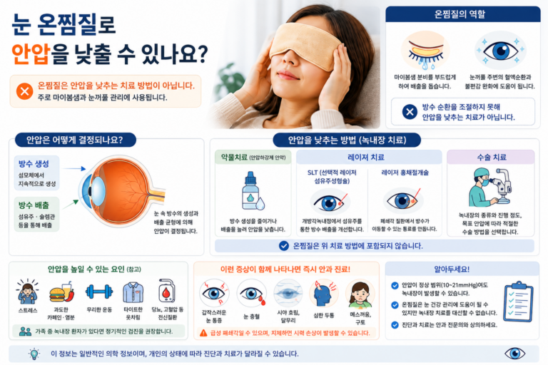 눈 온찜질이 안압을 낮추는 치료가 아닌 이유와 실제 녹내장 안압 치료 방법을 설명한 의료정보 이미지